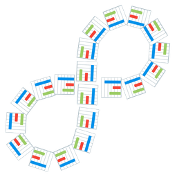 bar chart and infinity