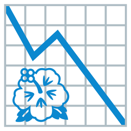 chart decreasing and hibiscus