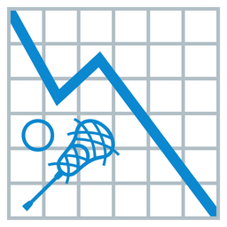 chart decreasing and lacrosse