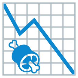chart decreasing and meat on bone