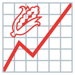 chart increasing and ear of corn