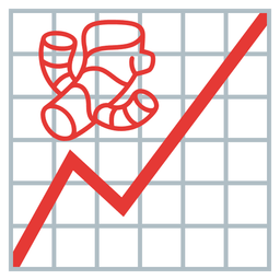 chart increasing and ginger root