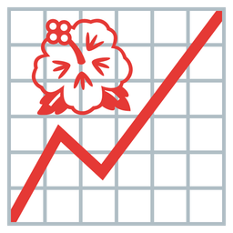 chart increasing and hibiscus