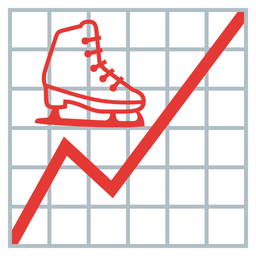 chart increasing and ice skate