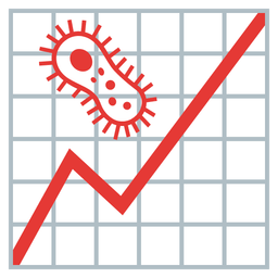 chart increasing and microbe