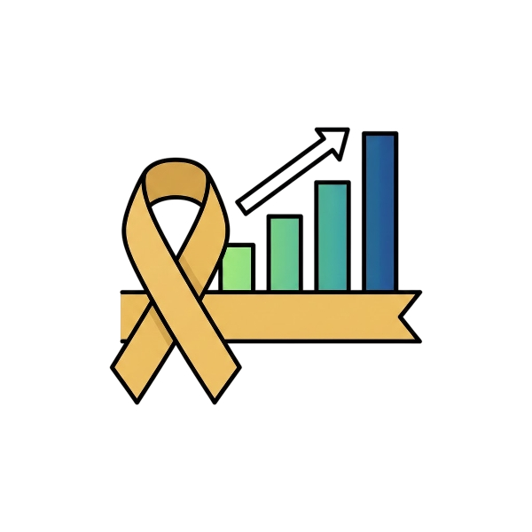 Chart increasing and Reminder ribbon