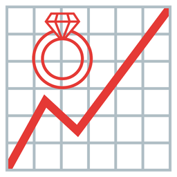 chart increasing and ring