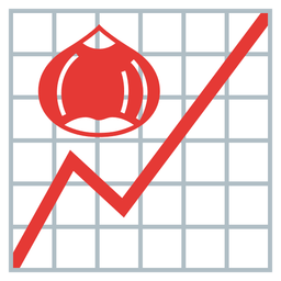 chestnut and chart increasing