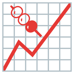 Dango and Chart increasing