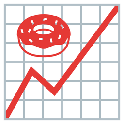 Doughnut and Chart increasing