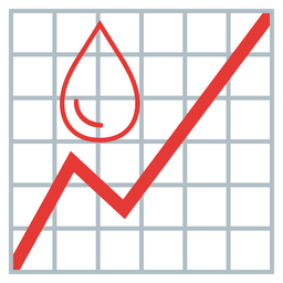 droplet and chart increasing
