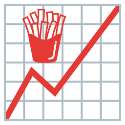 french fries and chart increasing