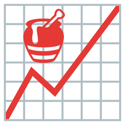 Honey pot and Chart increasing