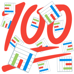 hundred points and bar chart