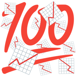 hundred points and chart increasing