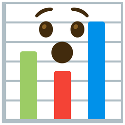 Hushed face and Bar chart