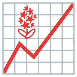 hyacinth and chart increasing