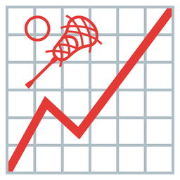 lacrosse and chart increasing