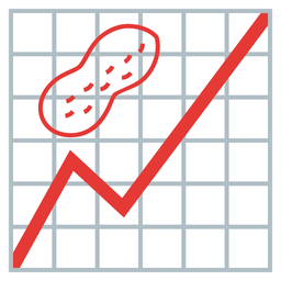 Peanuts and Chart increasing