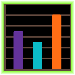 radioactive and bar chart