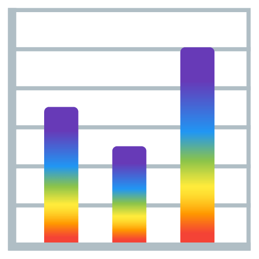 Rainbow and Bar chart