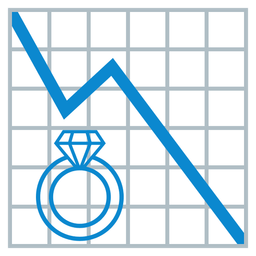 ring and chart decreasing
