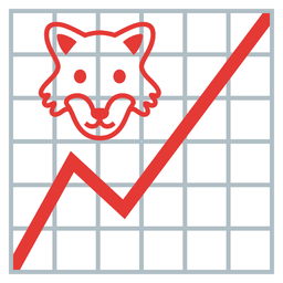 Wolf and Chart increasing