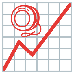 yo-yo and chart increasing